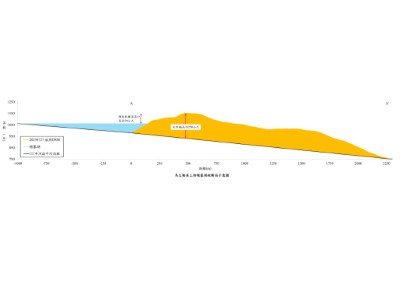 馬太鞍溪上游堰塞湖縱斷面示意圖